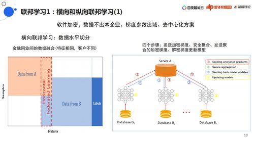 百度 联邦学习 战略全布局