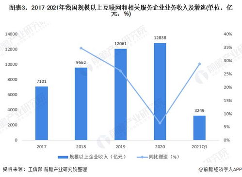 深度分析 信息传输 软件和信息技术服务业工资水平稳居第一 为何行业工资水涨船高