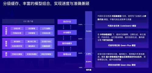 大模型重塑软件研发,从辅助编程到多 agent 协同还有多远 新程序员